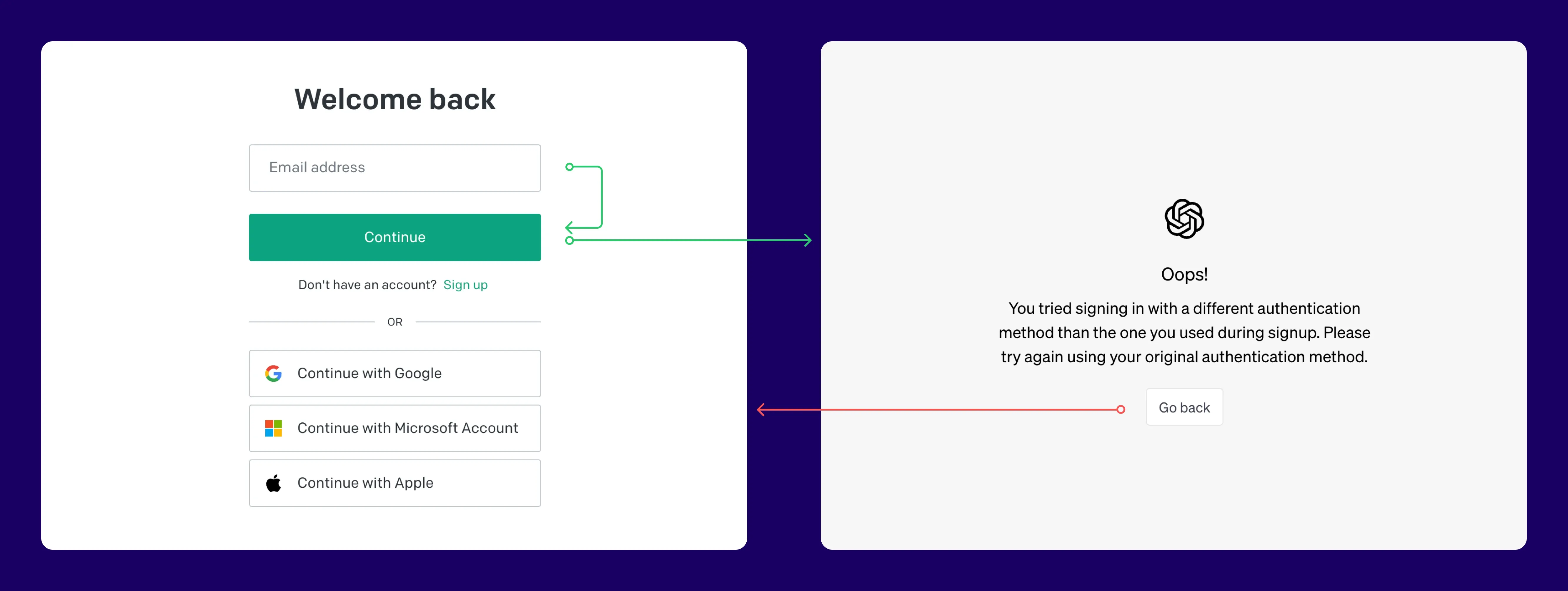 ChatGPT authentication error page