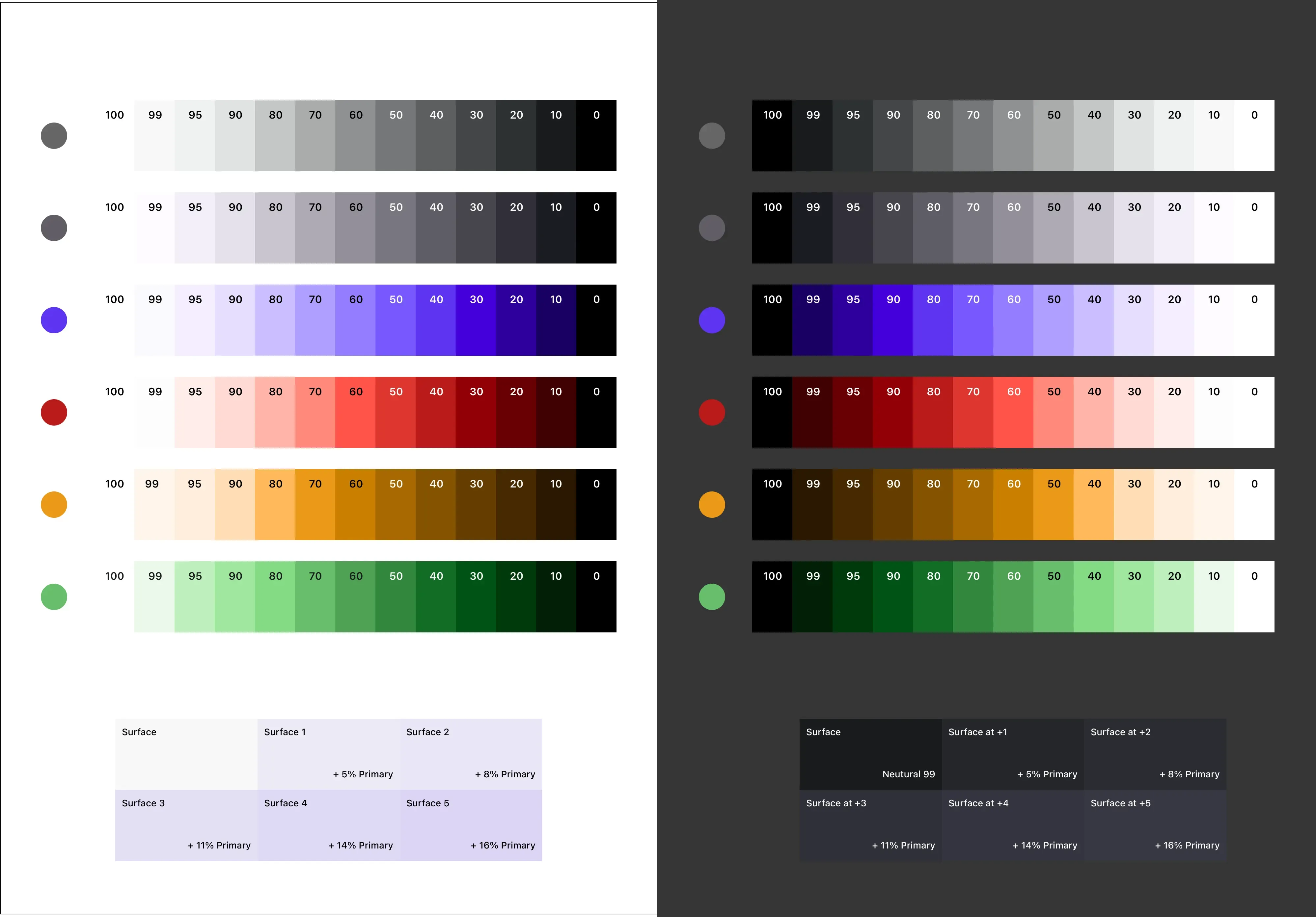 Color palette model