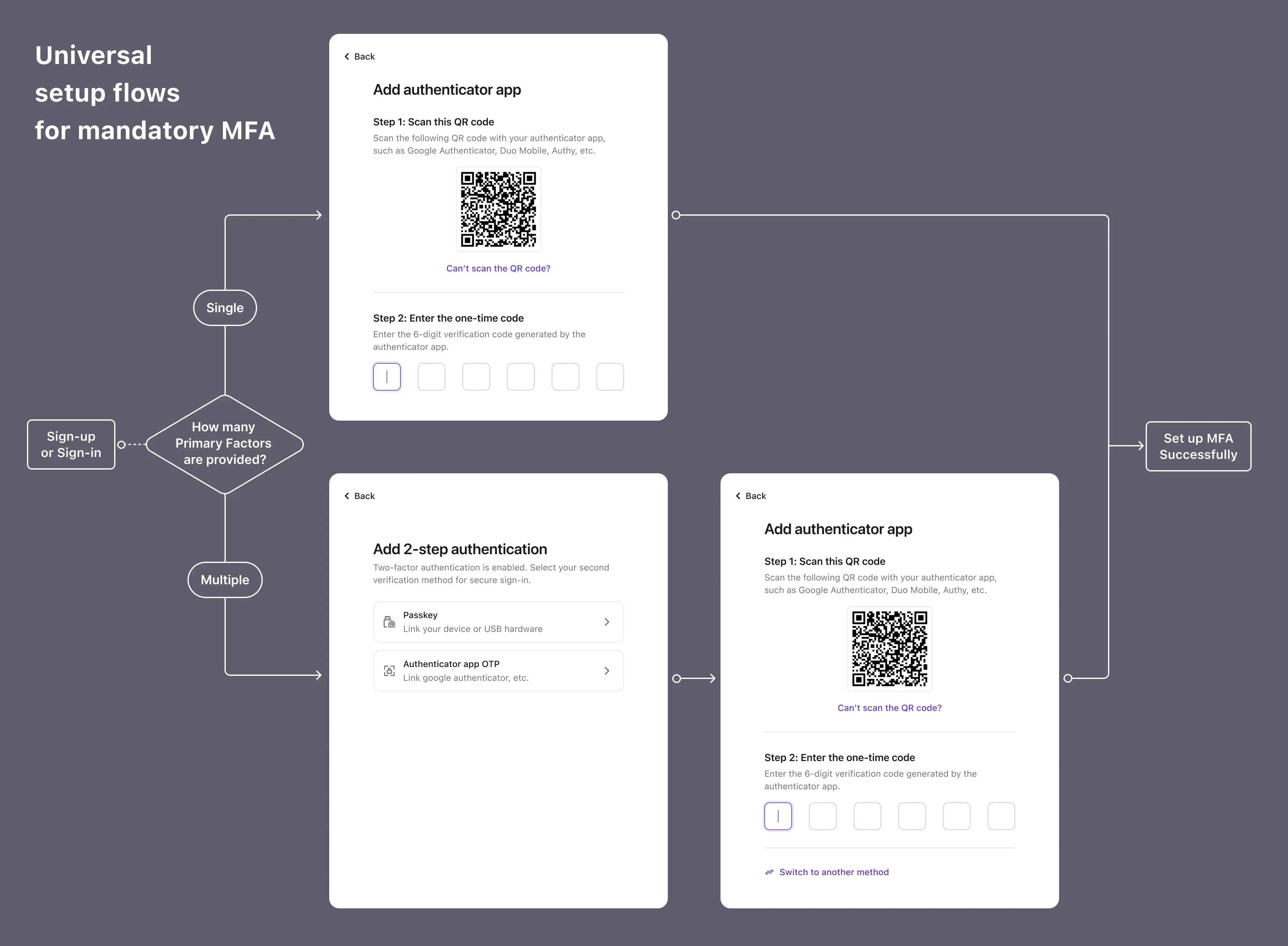 Logto MFA sign-in experience