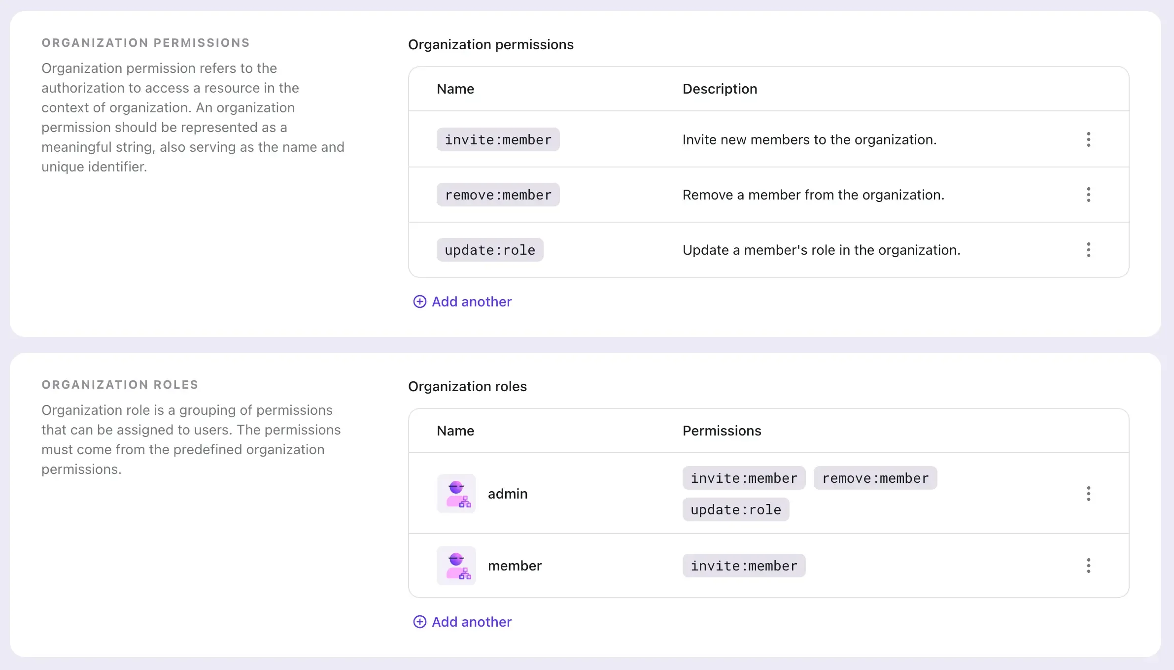 Organization template