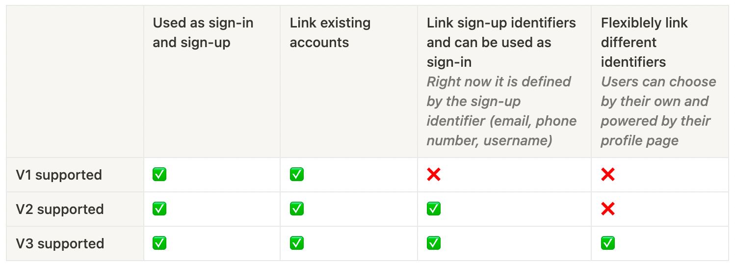 Social Connector