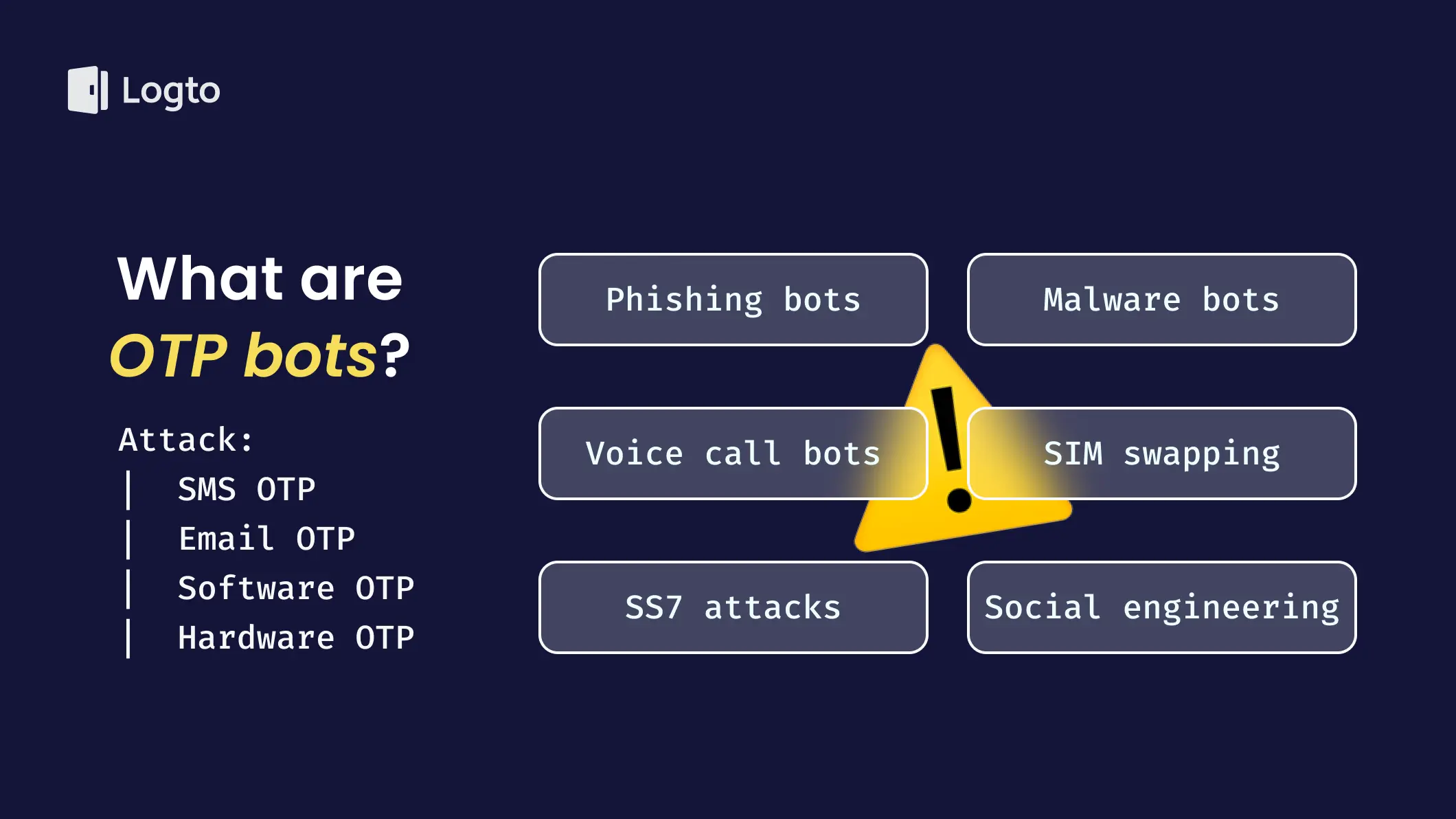 Bots De Otp Qu Son Y C Mo Prevenir Ataques Blog De Logto