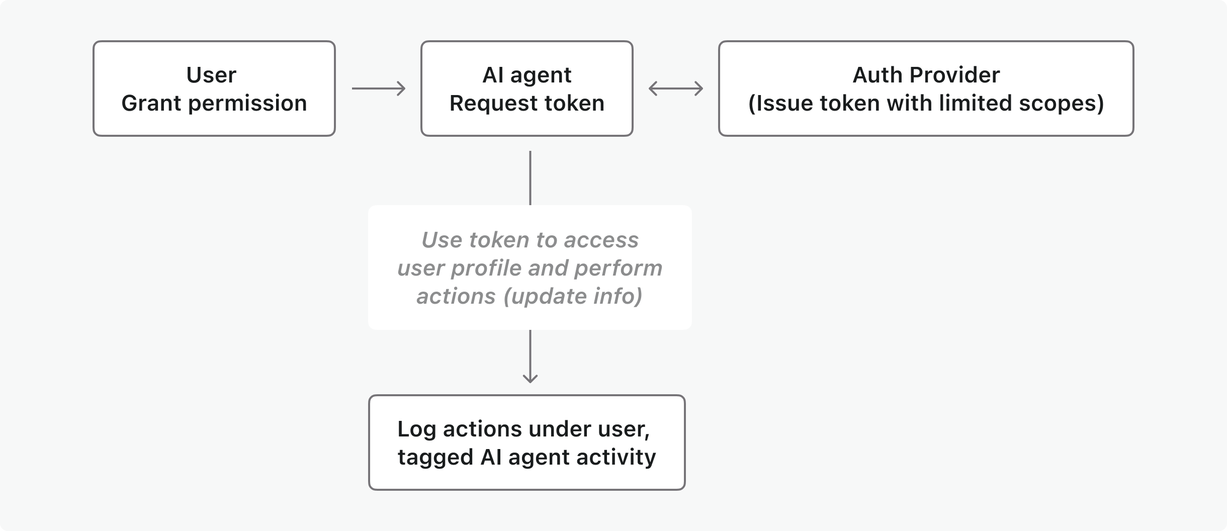 Diagram 1.png