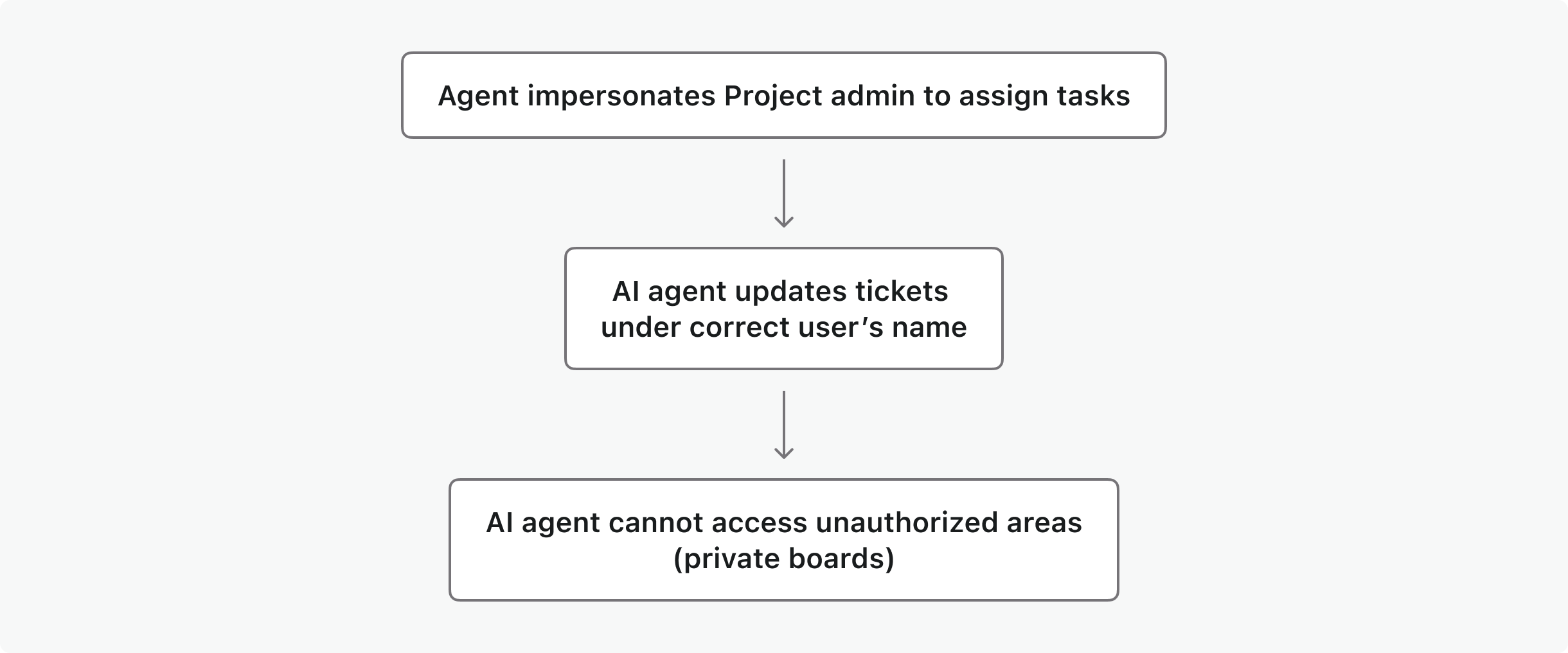 Diagram 3.png