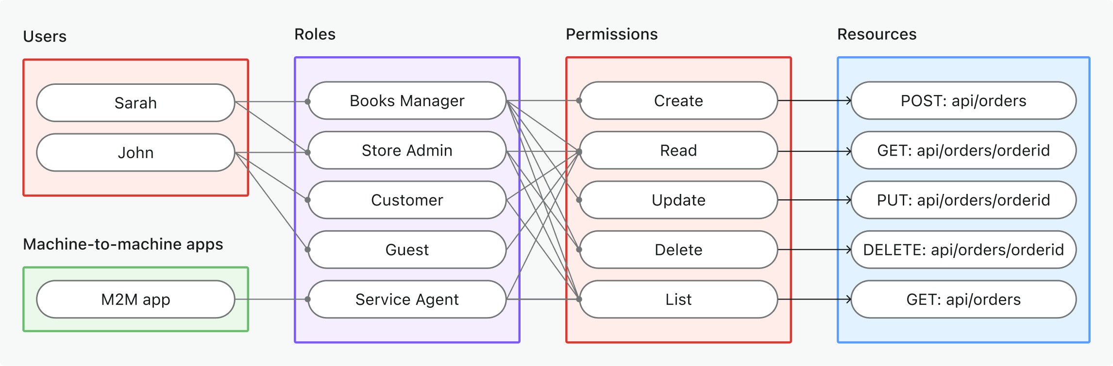 RBAC-diagram.png