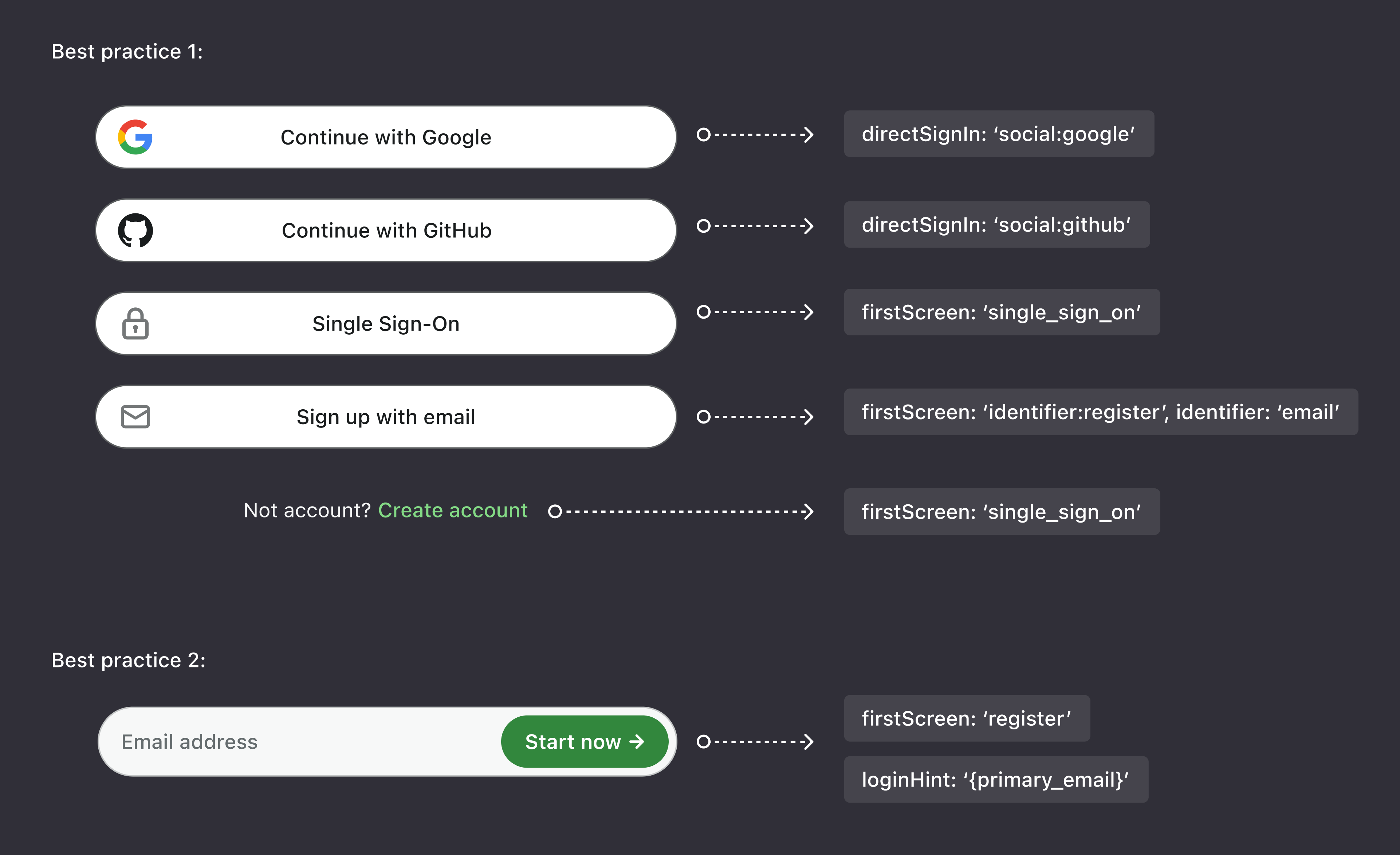 Authentication parameters for embedded login.png