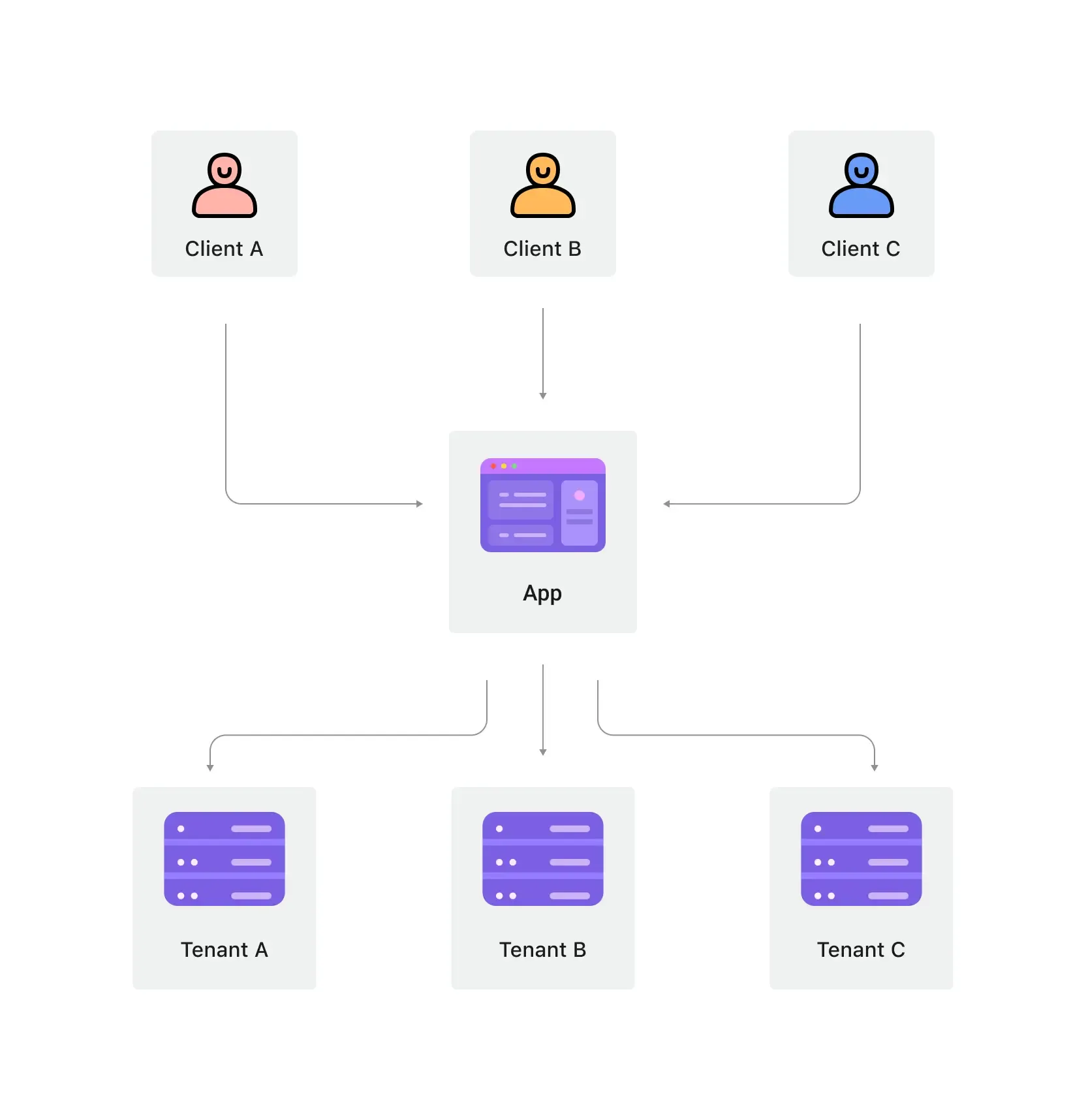 multi_tenant_architecture.webp