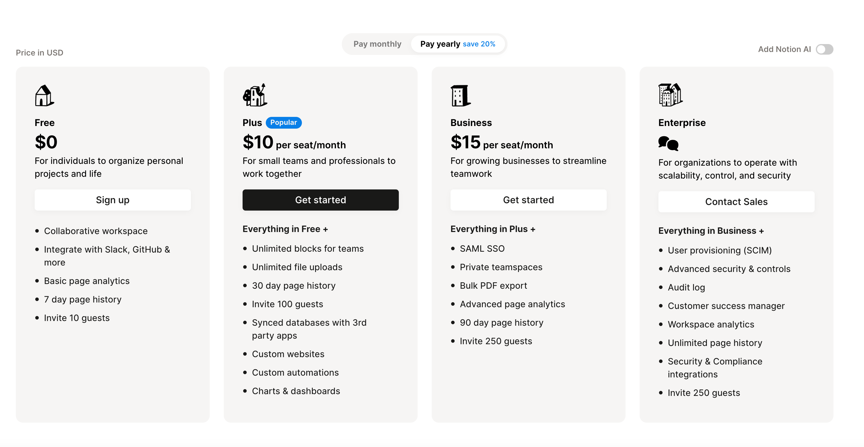 A typical subscription model